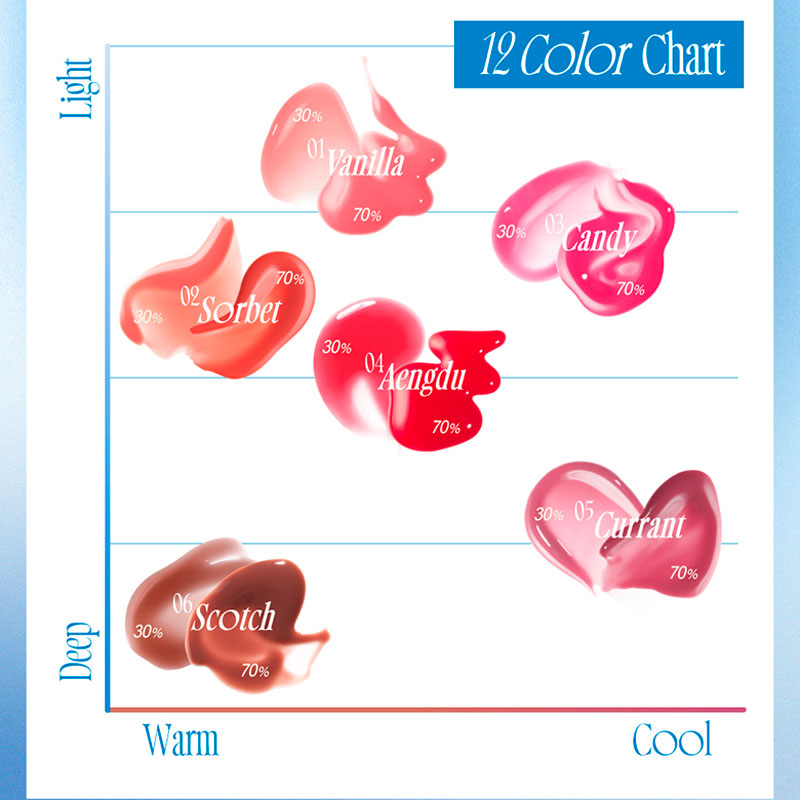 fwee 3D Voluming Gloss 70% 5.3g