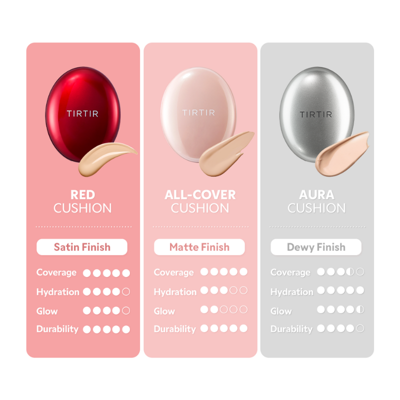 TIRTIR Mask Fit All-Cover Cushion 18g